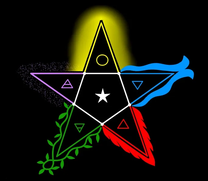 Symbol živlovej mágie