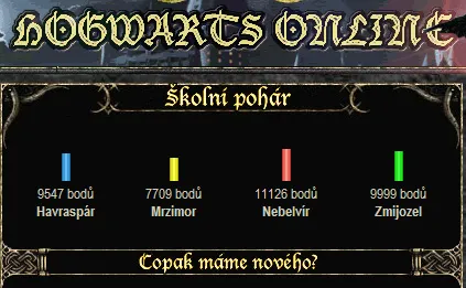 bodový stav Zmijozelu...9999