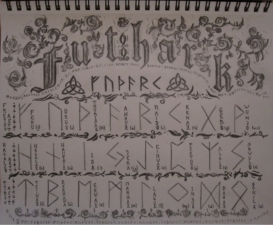 Futhark